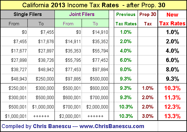 2016 Tax Chart