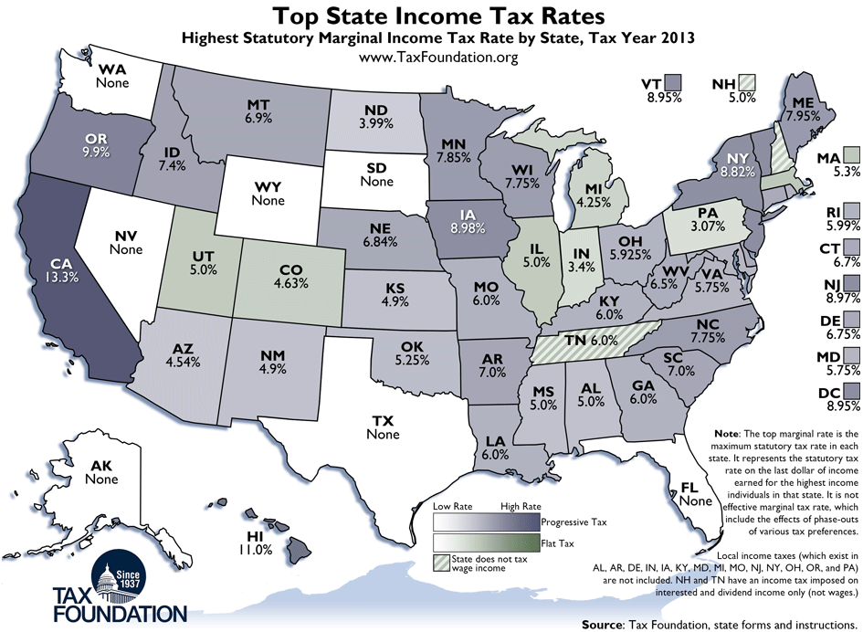 Taxes By State Chart